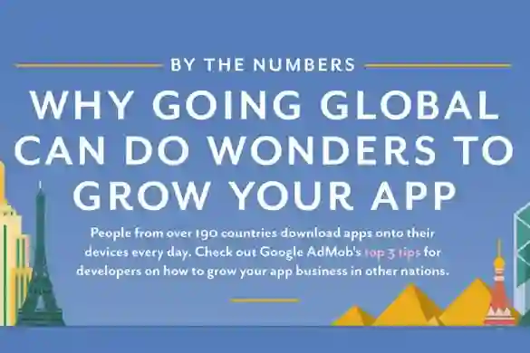 INFOGRAFIKA: Kako uspjeti s mobilnom aplikacijom globalno