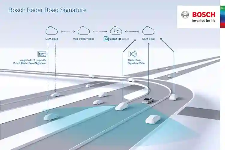 Bosch izrađuje radarsku kartu za automatiziranu vožnju