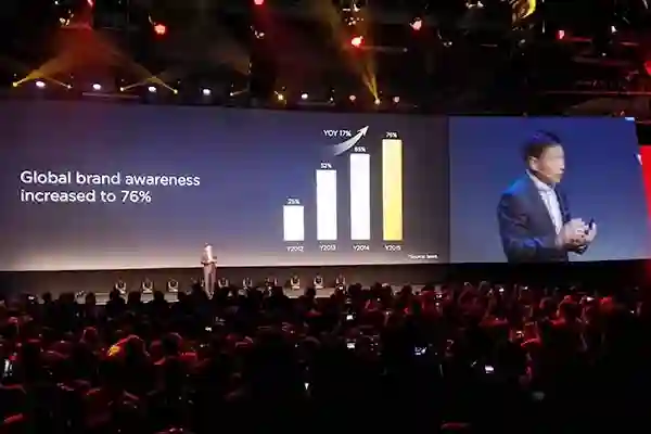 CES 2016: Huawei zabilježio rast prihoda 70 posto u 2015. godini