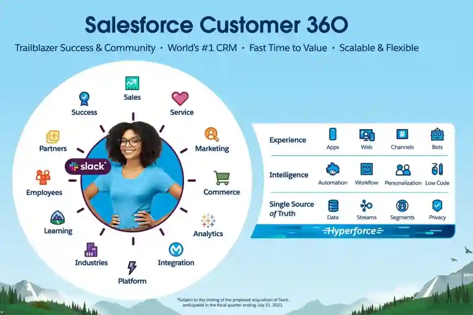 Salesforce for Marketing: Personalizirana komunikacija s kupcima ključ je uspjeha