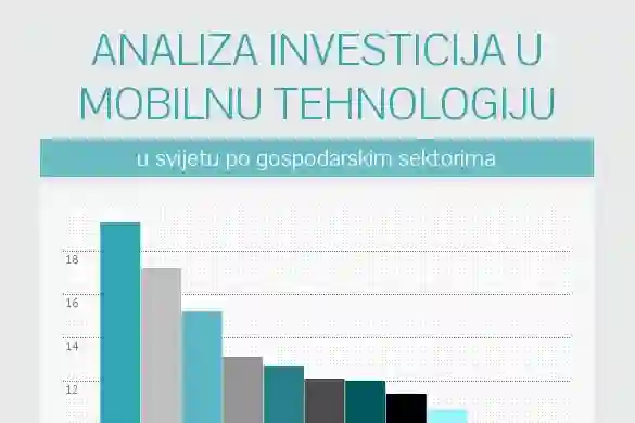 Analiza investicija u mobilnu tehnologiju u svijetu po gospodarskim sektorima