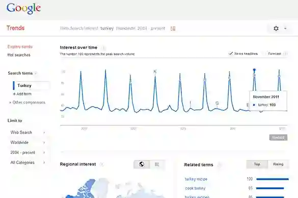 YouTube pretraživanja uključena na Google Trends