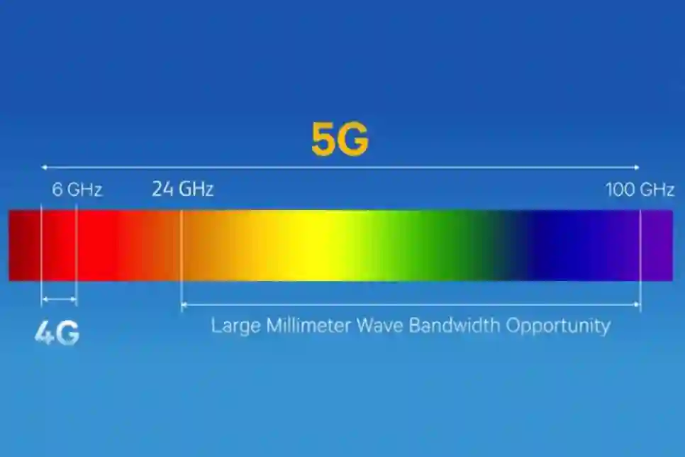 5G+: turbosprint mobilnih mreža