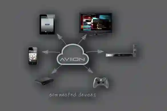 AVIION TV Suite izložen na TV Connect sajmu u Londonu