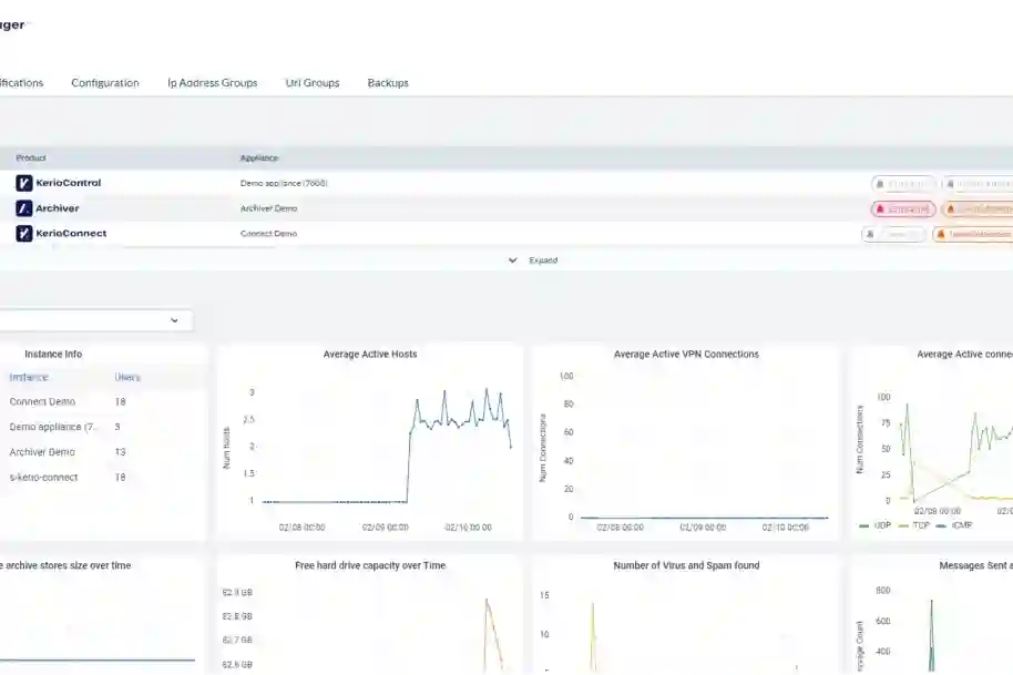 GFI Software najavljuje AppManager za objedinjeno upravljanje IT rješenjima