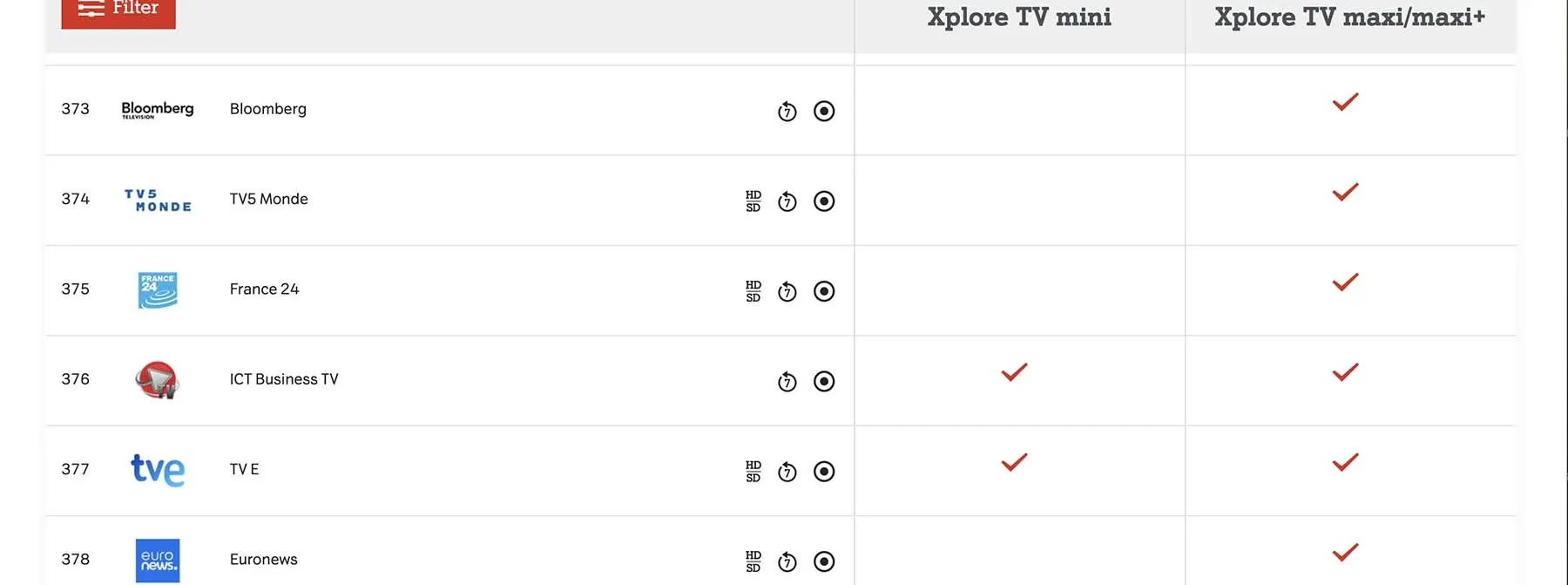 ICTbusiness TV kanal od sada i na A1 TV-u u Sloveniji