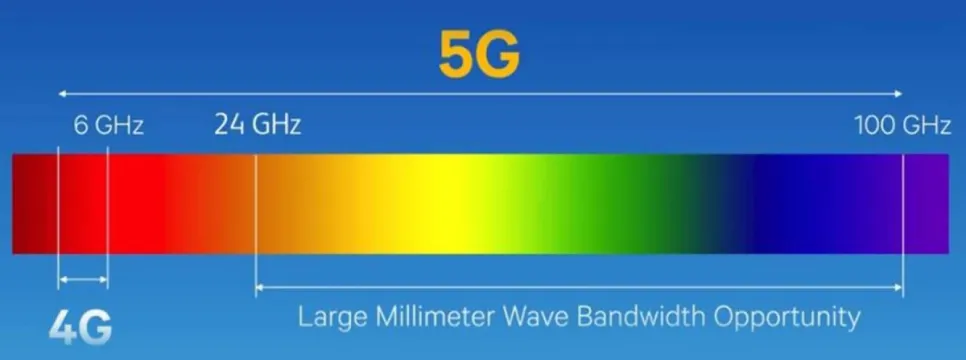 5G+: turbosprint mobilnih mreža