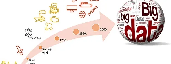 Što je to zapravo Big Data i gdje se primjenjuje?