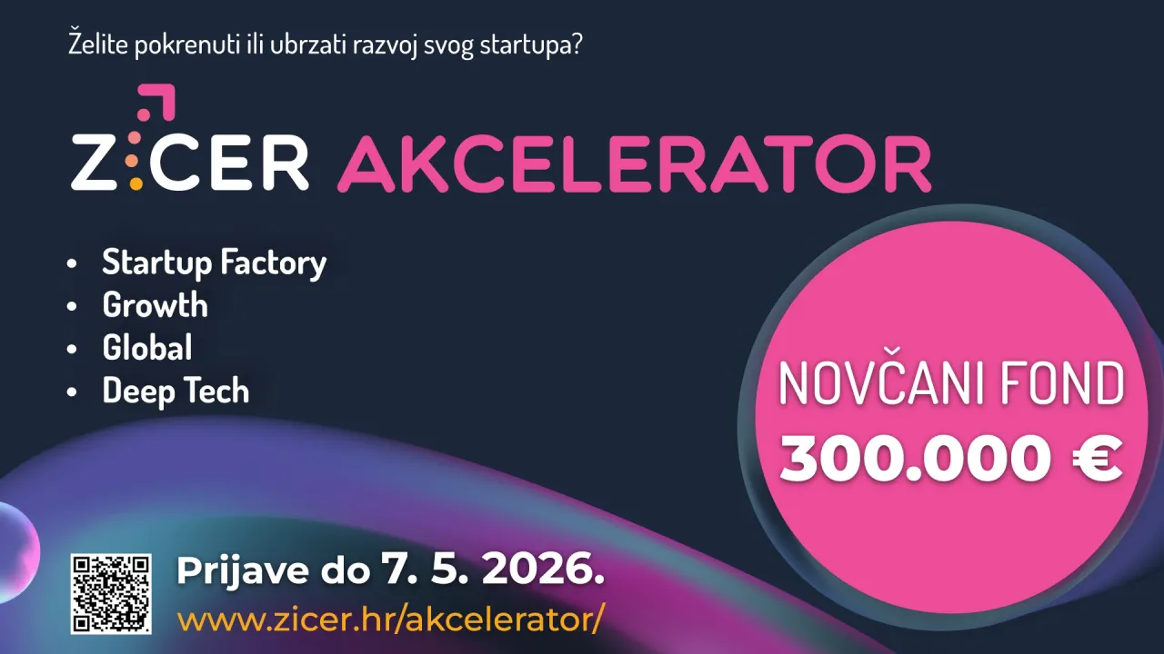 Zagreb dijeli više od 300.000 eura startupovima: otvorene prijave za ZICER-ove akceleratore