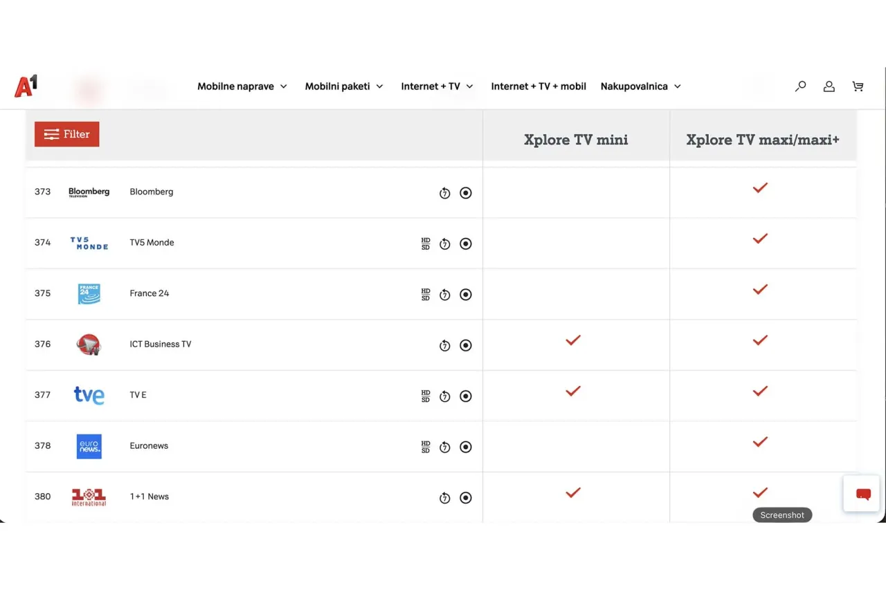 ICTbusiness TV kanal od sada i na A1 TV-u u Sloveniji