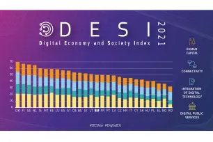 Hrvatska se na DESI indeksu pomakla za jedno mjesto i sada je na 19. mjestu