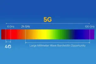 5G+: turbosprint mobilnih mreža