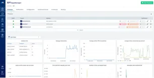 GFI Software najavljuje AppManager za objedinjeno upravljanje IT rješenjima