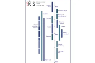 CroRIS - sustav koji će na jednom mjestu imati sve informacije o hrvatskoj znanosti