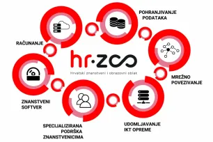 Hrvatski znanstveni i obrazovni oblak - nacionalna e-infrastruktura za modernu znanost i obrazovanje