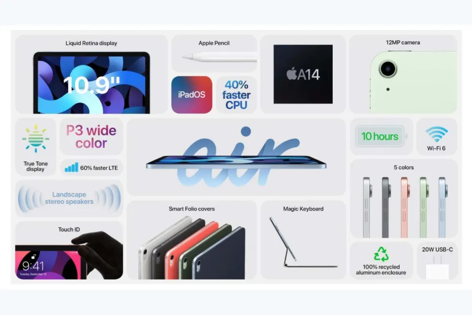 Apple predstavio nove iPade, iWatch i iOS 14