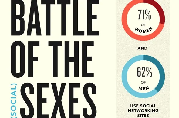 Bitka spolova na društvenim mrežama