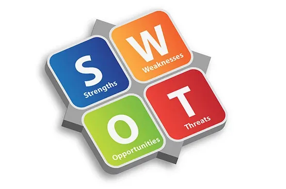 Što je SWOT analiza?