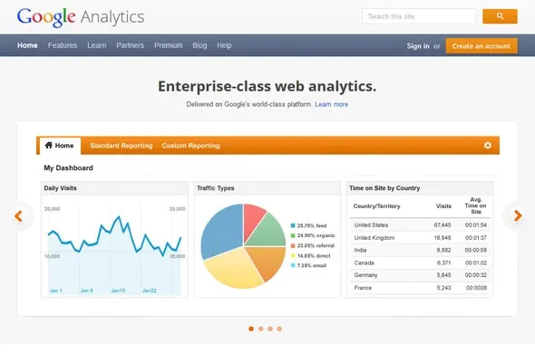 Europski pokret protiv Google Analyticsa je tek započeo