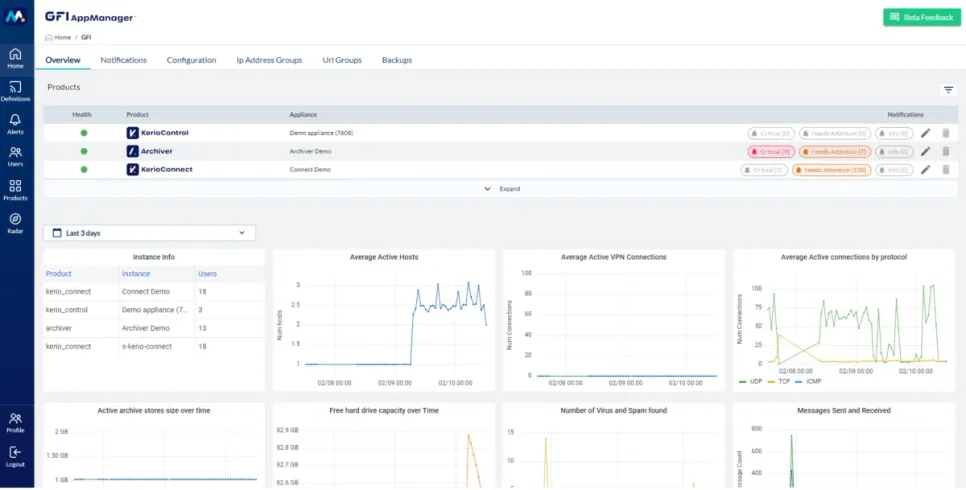 GFI Software najavljuje AppManager za objedinjeno upravljanje IT rješenjima